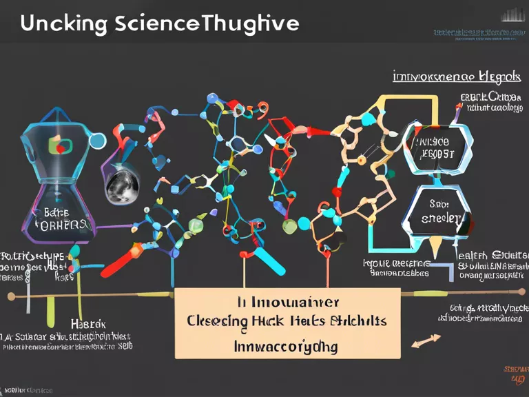 Science Innovation Advancement